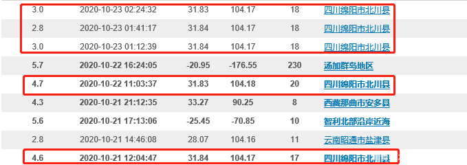 四川连续3天【同一位置】绵阳北川凌晨连发3次地震